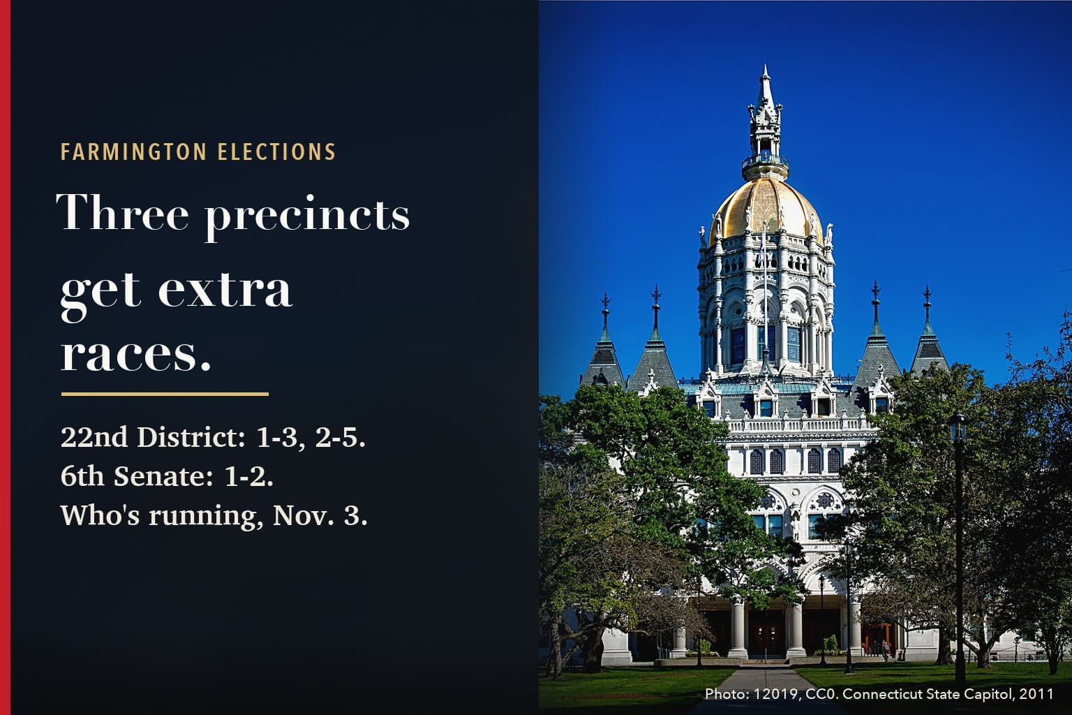 Farmington Mercury graphic. On a dark navy panel: Farmington Elections. Three precincts get extra races. 22nd District: 1-3, 2-5. 6th Senate: 1-2. Who's running, Nov. 3. To the right, a photograph of the gold-domed Connecticut State Capitol under a blue sky.