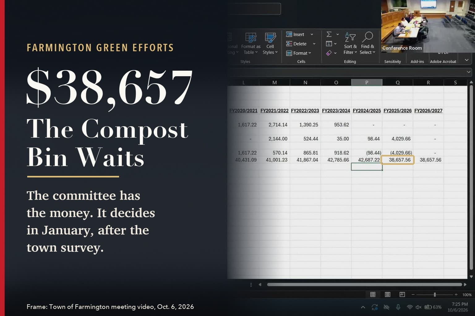 Featured card. Left: "Farmington Green Efforts," "$38,657," "The Compost Bin Waits," and "The committee has the money. It decides in January, after the town survey." Right: a frame from the town's video of the Oct. 6 Green Efforts Committee meeting showing the committee's account spreadsheet, with the FY2025/26 cumulative balance of 38,657.56 outlined in gold, and a small room-camera view of the committee at its table.